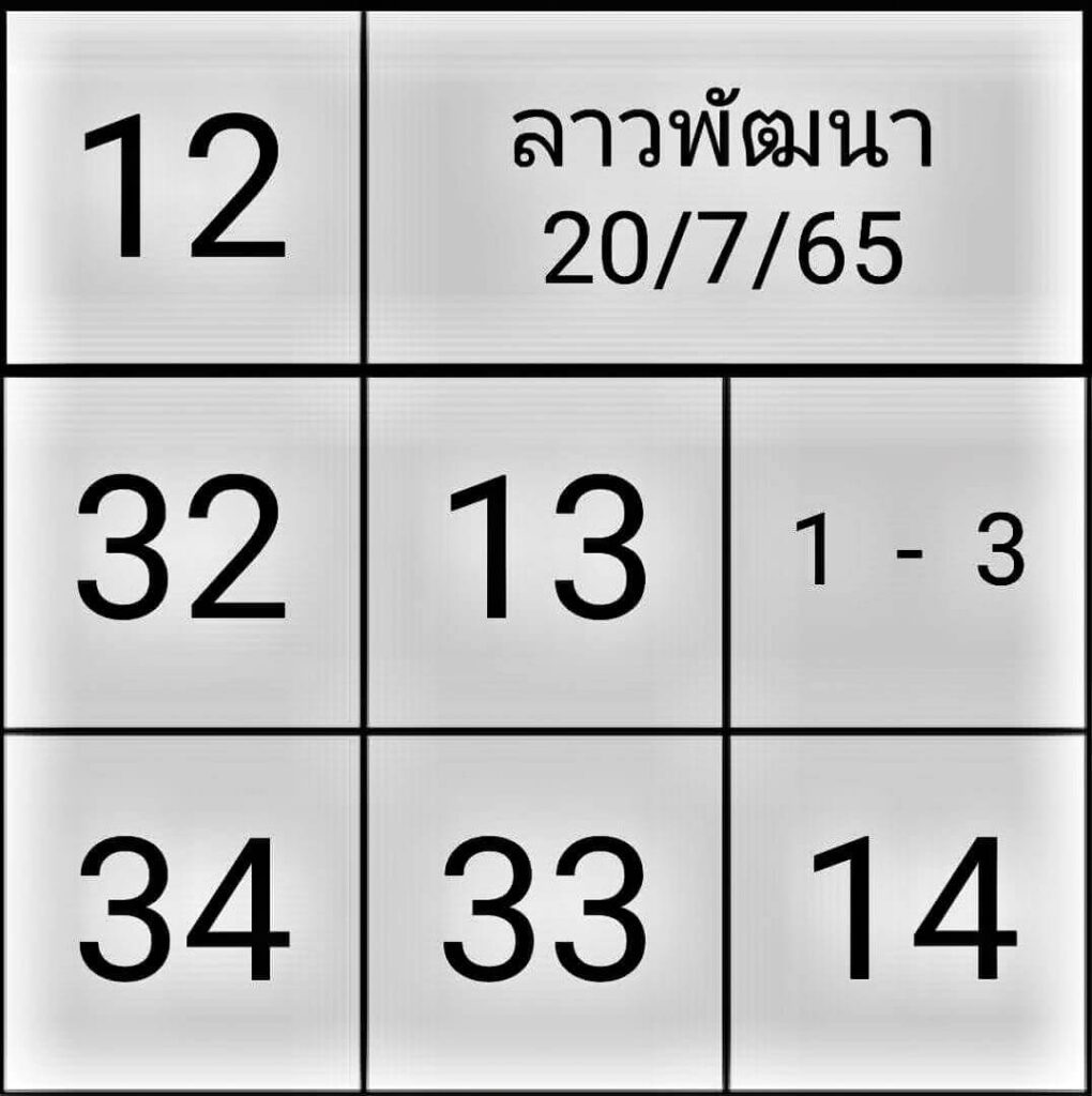 แนวทางหวยลาว 20/7/65 ชุดที่ 3