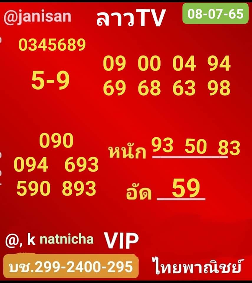 แนวทางหวยลาว 8/7/65 ชุดที่ 15