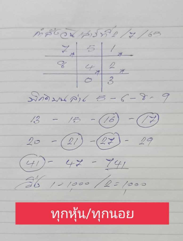 แนวทางหวยฮานอย 2/7/65 ชุดที่ 8