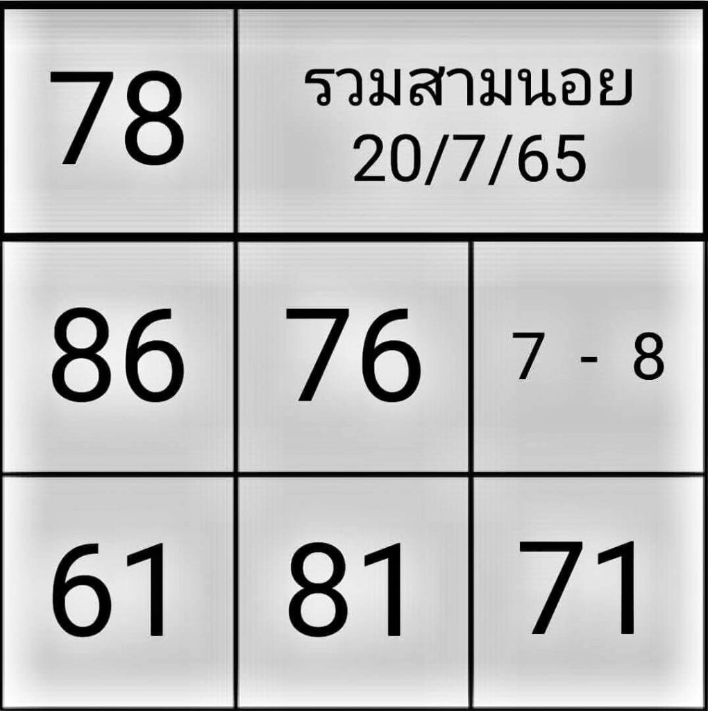 แนวทางหวยฮานอย 20/7/65 ชุดที่ 1