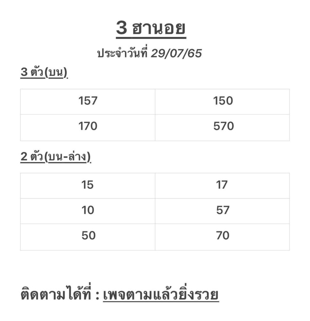 แนวทางหวยฮานอย 29/7/65 ชุดที่ 7