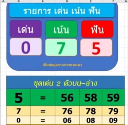 แนวทางหวยมาเลย์ 14/8/65 ชุดที่ 17