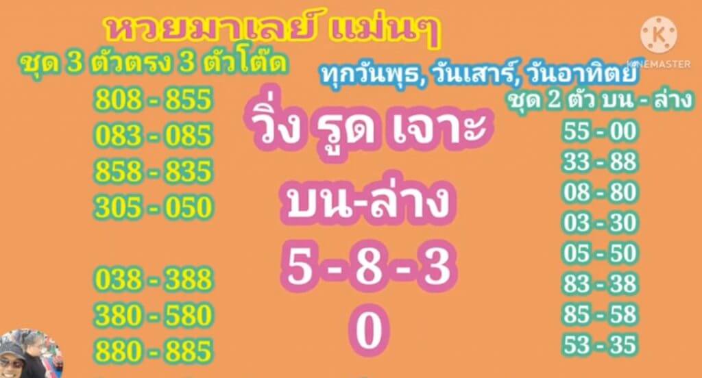 แนวทางหวยมาเลย์ 7/8/65 ชุดที่ 8