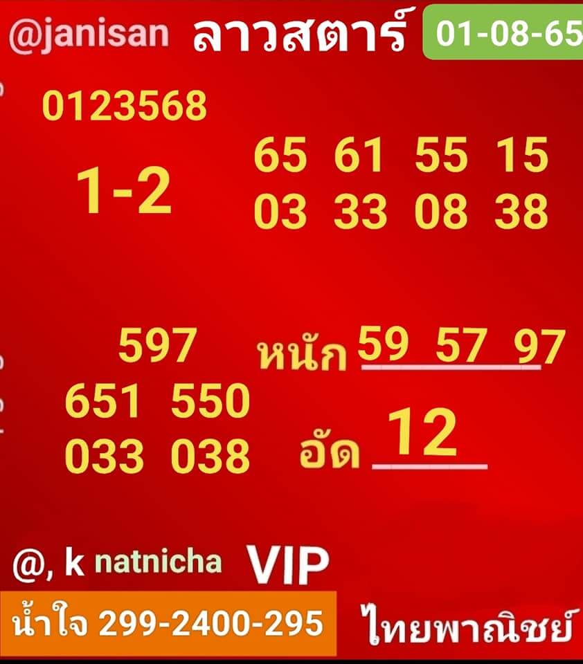 แนวทางหวยลาว 1/8/65 ชุดที่ 11