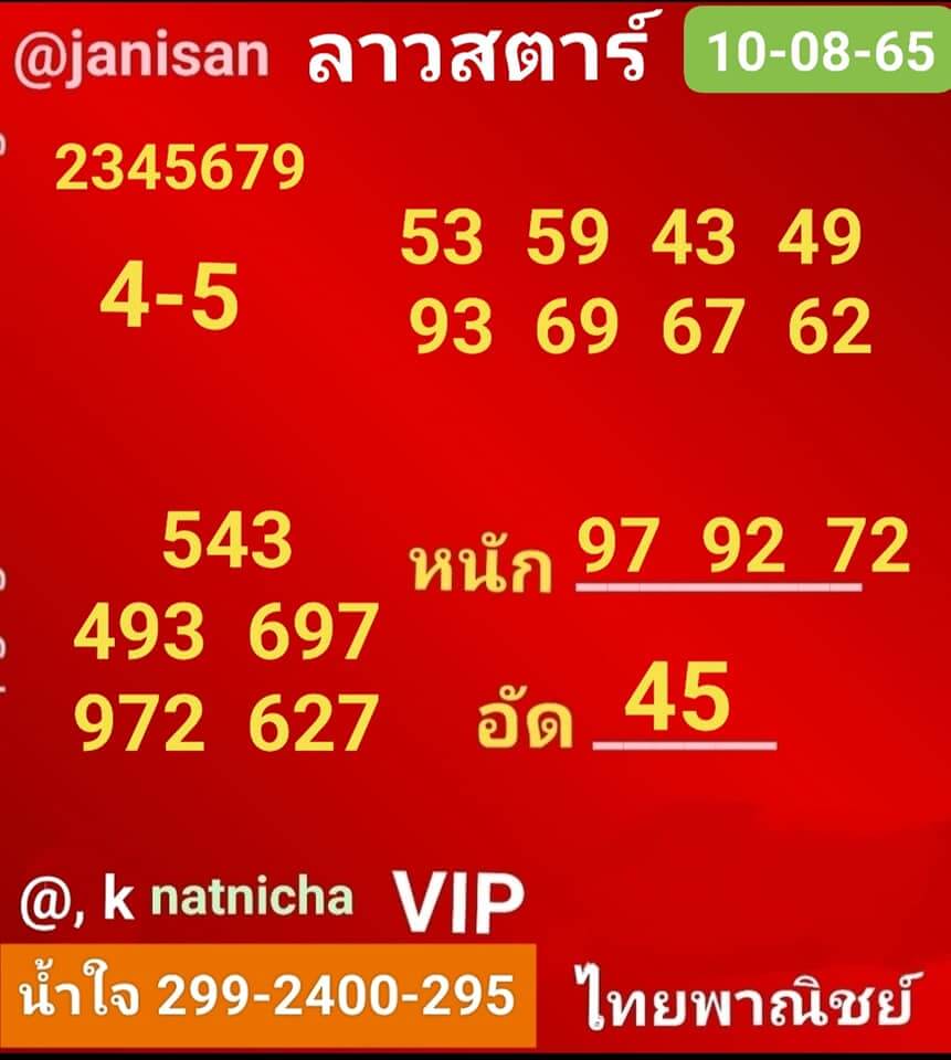 แนวทางหวยลาว 10/8/65 ชุดที่ 12