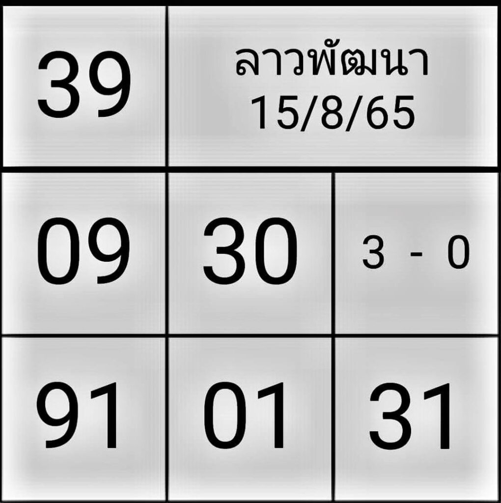 แนวทางหวยลาว 15/8/65 ชุดที่ 14