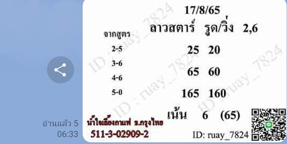 แนวทางหวยลาว 17/8/65 ชุดที่ 16