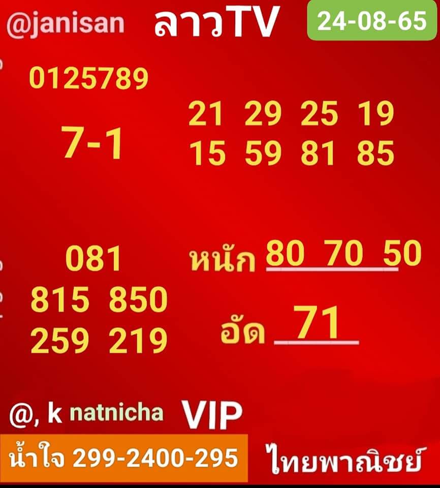 แนวทางหวยลาว 24/8/65 ชุดที่ 10