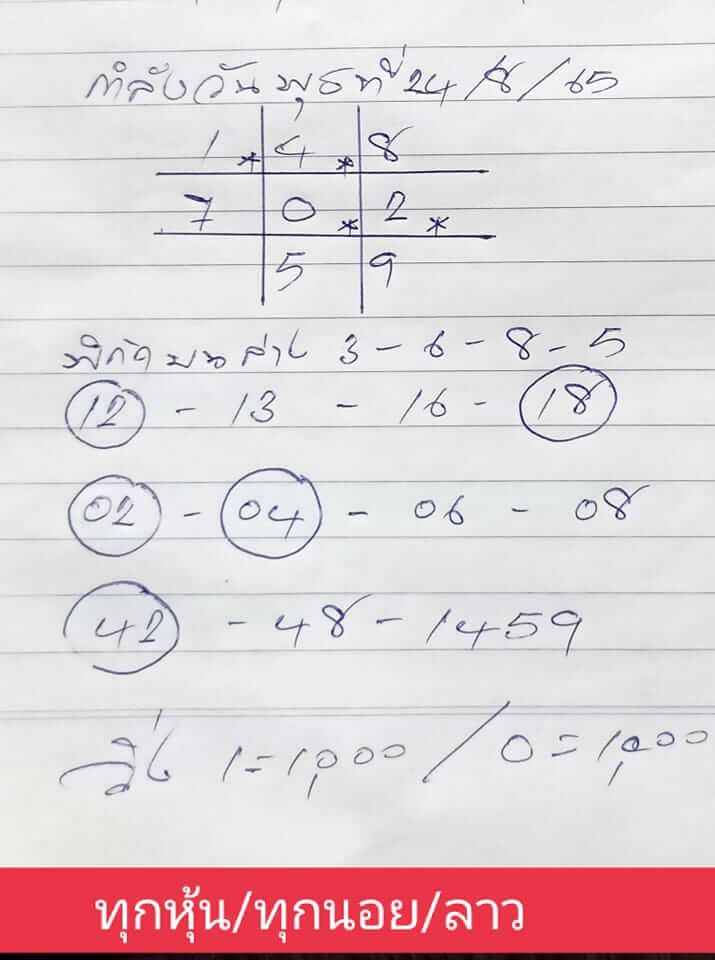 แนวทางหวยลาว 24/8/65 ชุดที่ 7