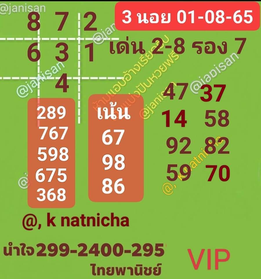 แนวทางหวยฮานอย 1/8/65 ชุดที่ 1