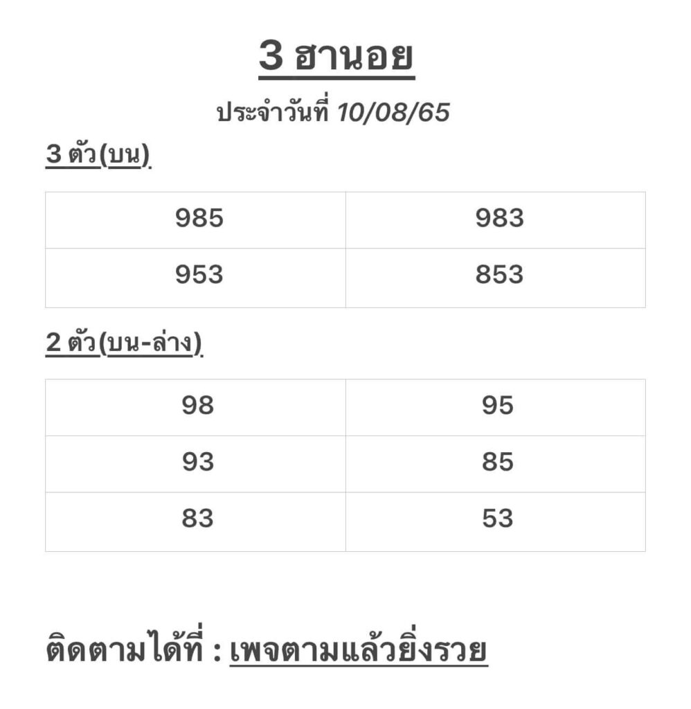 แนวทางหวยฮานอย 10/8/65 ชุดที่ 6