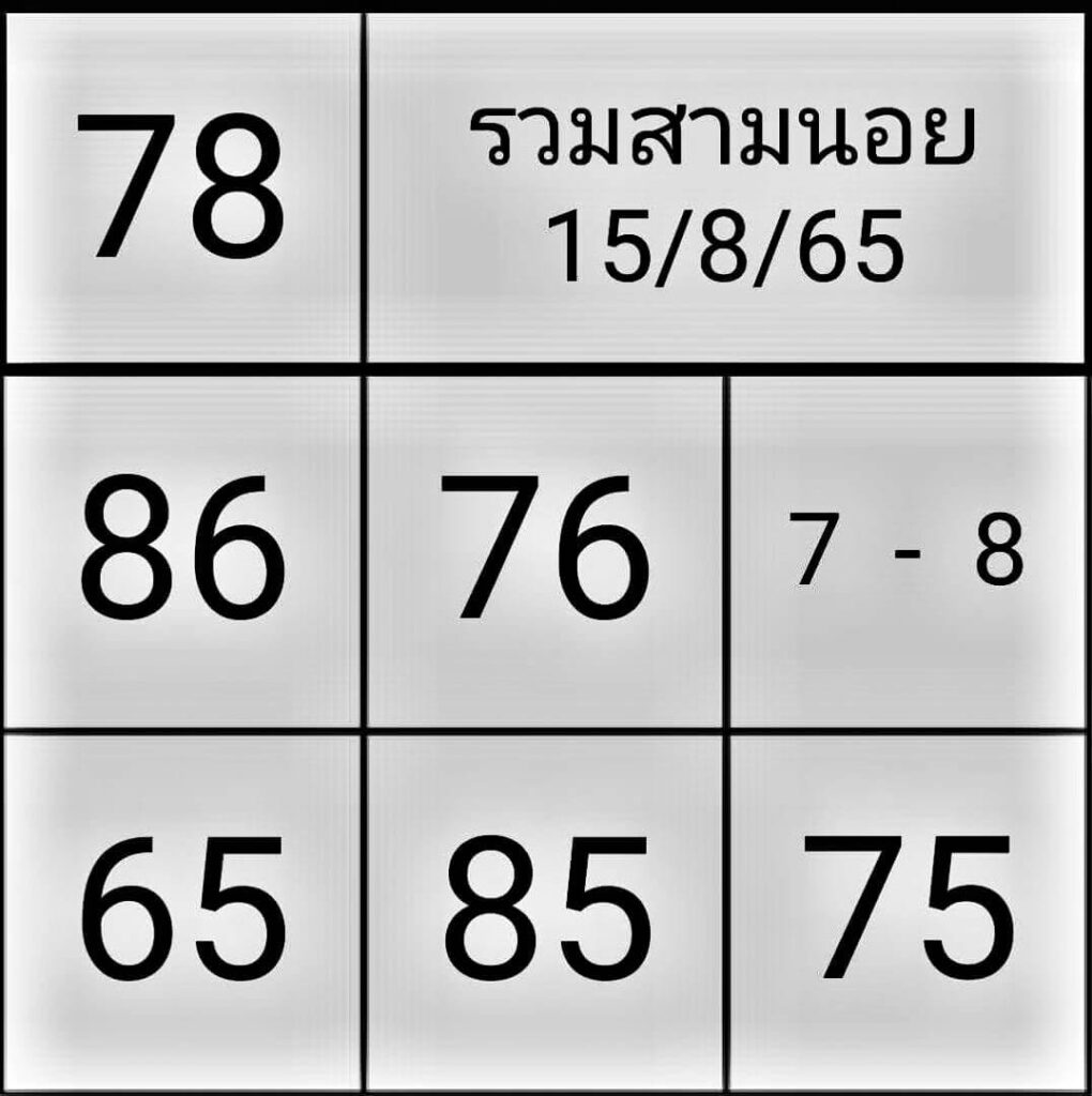 แนวทางหวยฮานอย 15/8/65 ชุดที่ 12