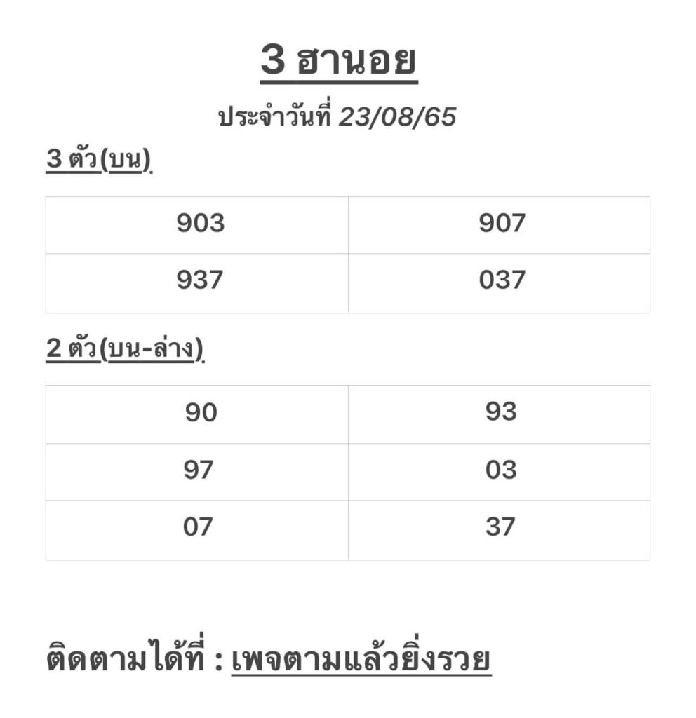 แนวทางหวยฮานอย 23/8/65 ชุดที่ 11