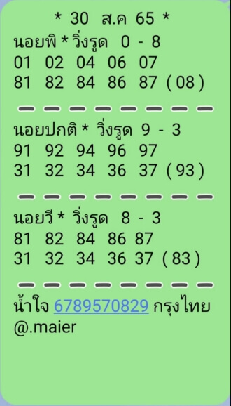 แนวทางหวยฮานอย 30/8/65 ชุดที่ 10