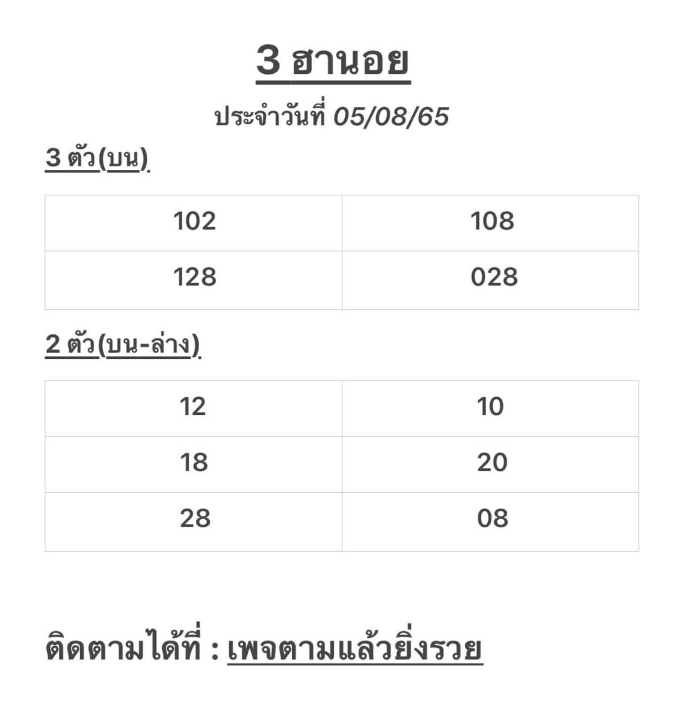 แนวทางหวยฮานอย 5/8/65 ชุดที่ 16