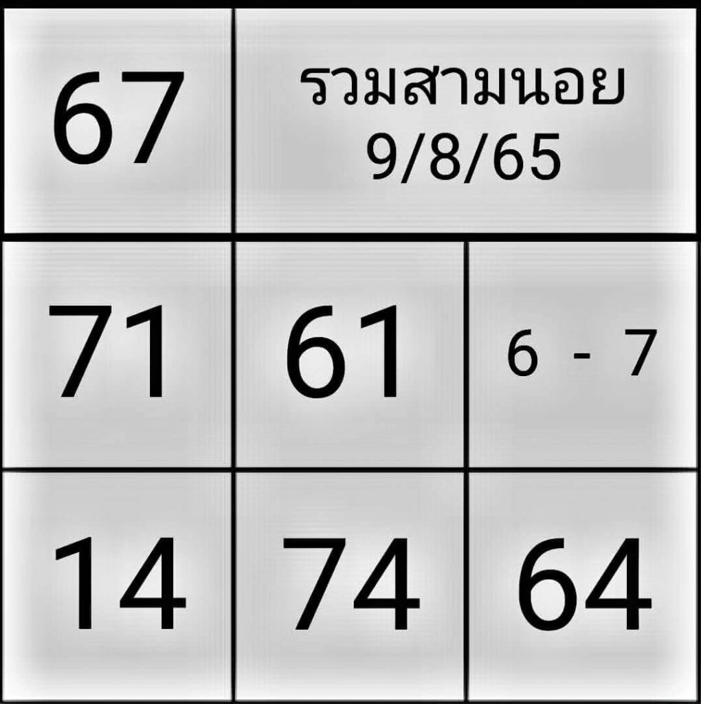 แนวทางหวยฮานอย 9/8/65 ชุดที่ 3