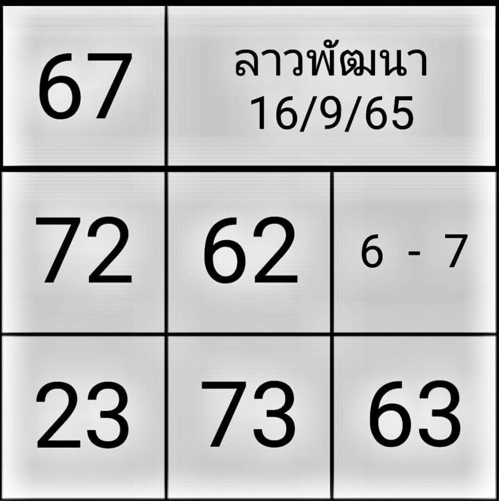 แนวทางหวยลาว 16/9/65 ชุดที่ 4