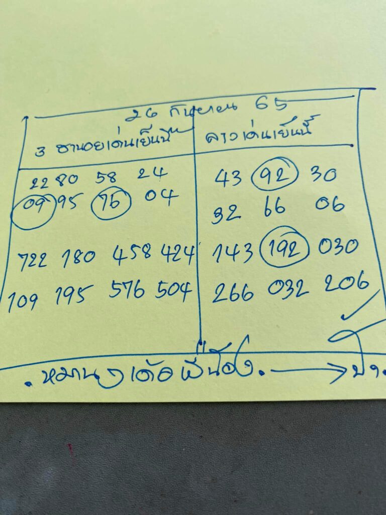 แนวทางหวยลาว 26/9/65 ชุดที่ 1