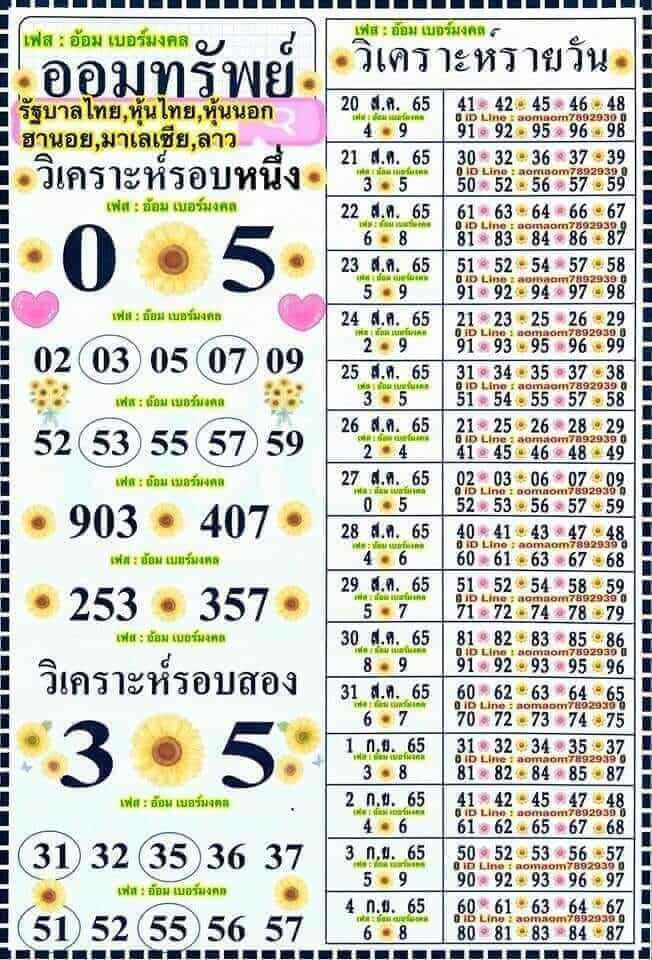 แนวทางหวยฮานอย 2/9/65 ชุดที่ 10