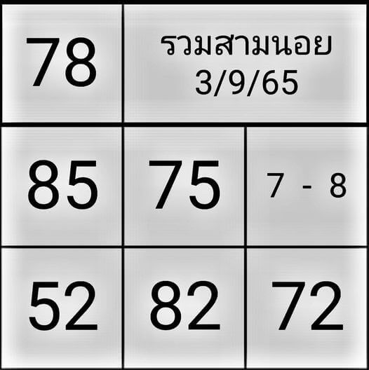 แนวทางหวยฮานอย 3/9/65 ชุดที่ 1