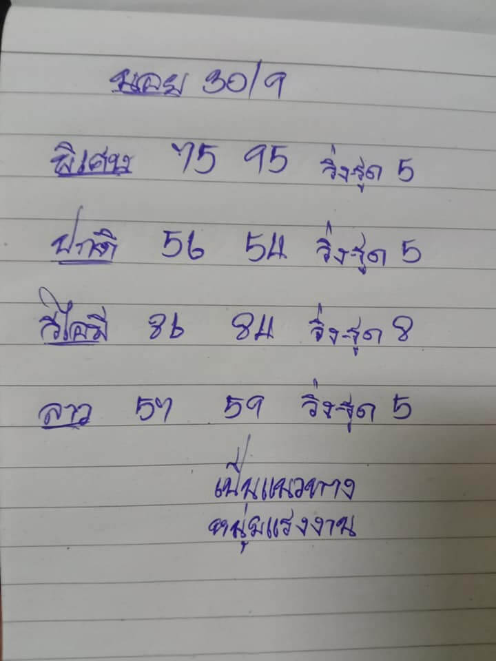 แนวทางหวยฮานอย 30/9/65 ชุดที่ 9