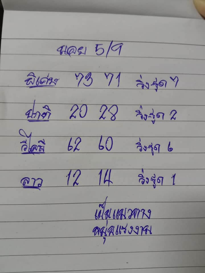 แนวทางหวยฮานอย 5/9/65 ชุดที่ 12