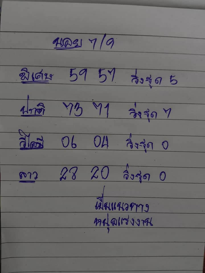 แนวทางหวยฮานอย 7/9/65 ชุดที่ 3