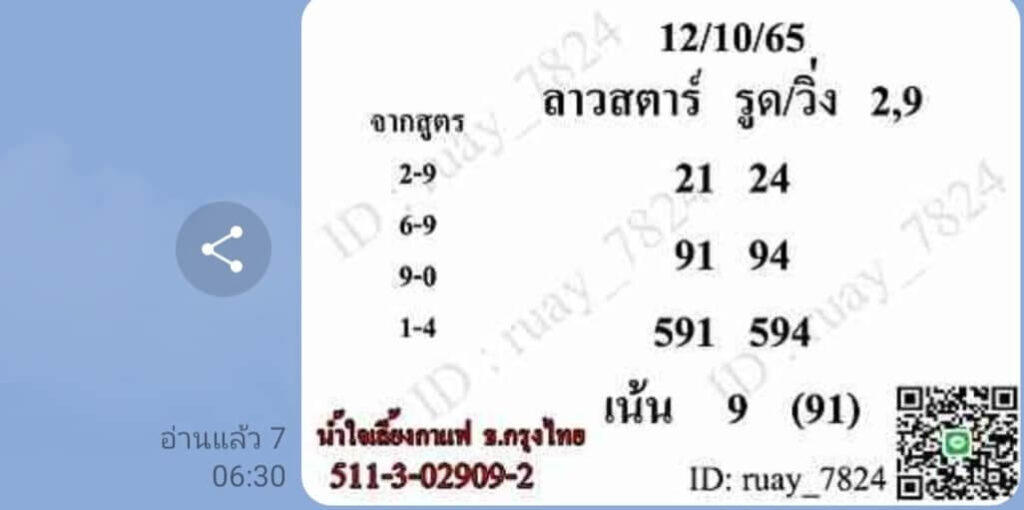 แนวทางหวยลาว 12/10/65 ชุดที่ 10