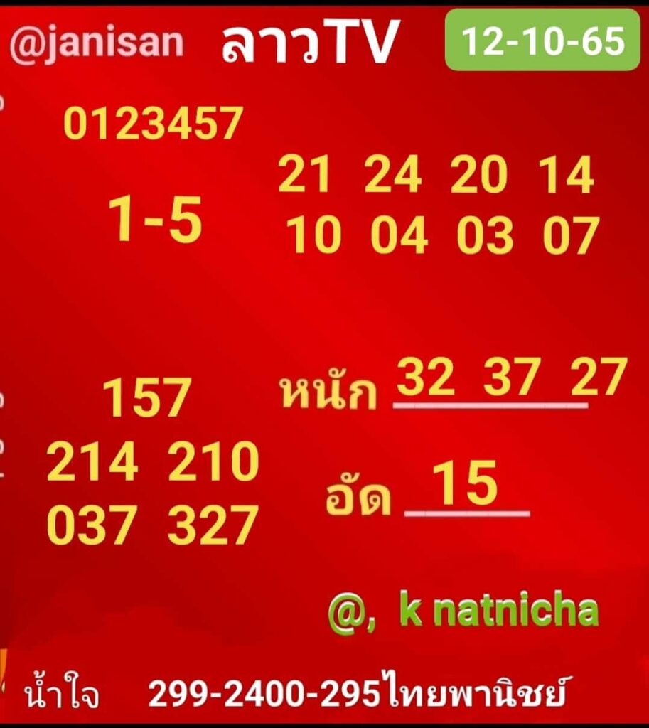 แนวทางหวยลาว 12/10/65 ชุดที่ 16