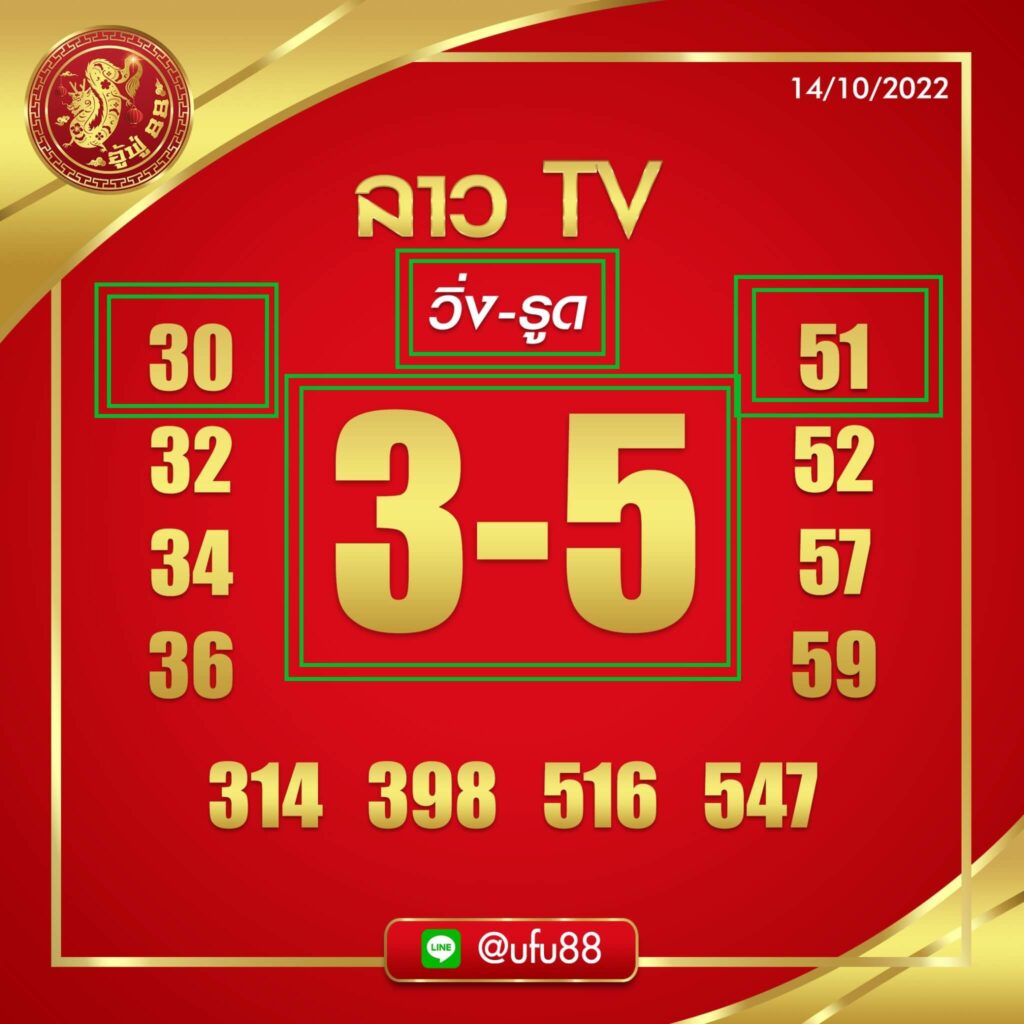 แนวทางหวยลาว 14/10/65 ชุดที่ 2