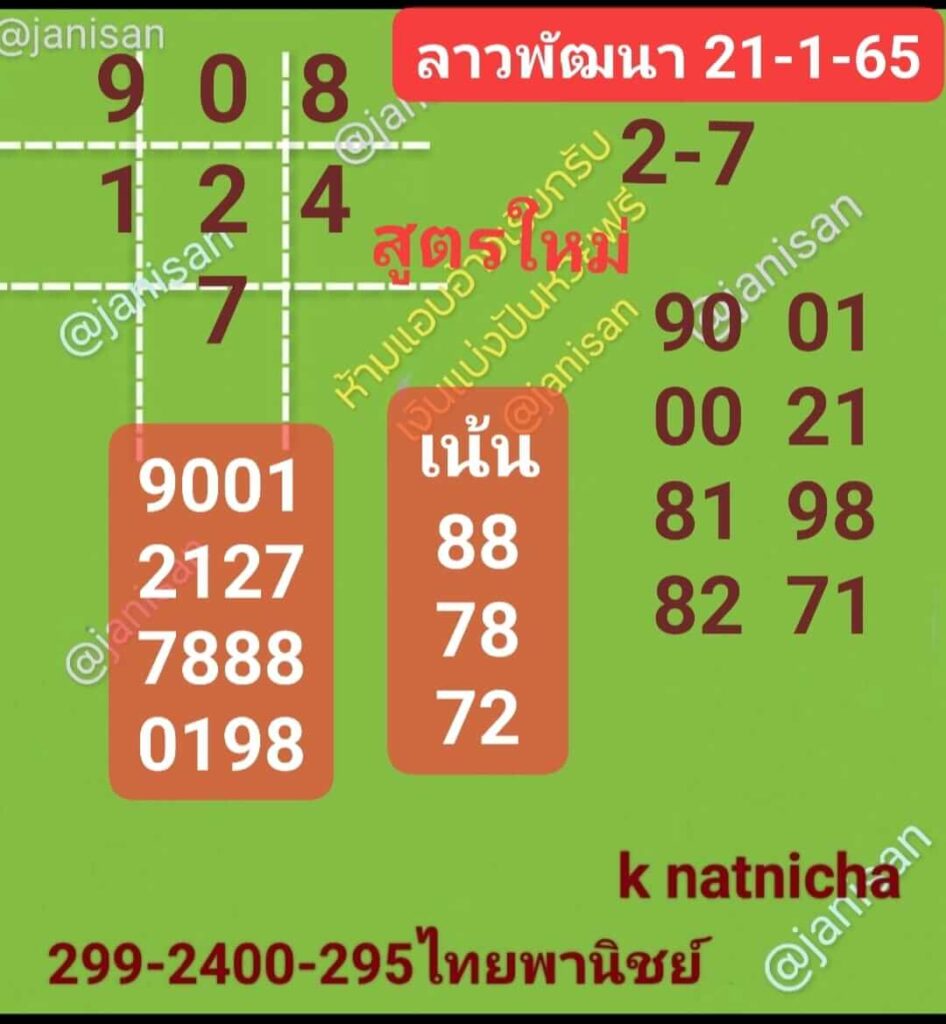 แนวทางหวยลาว 21/10/65 ชุดที่ 9