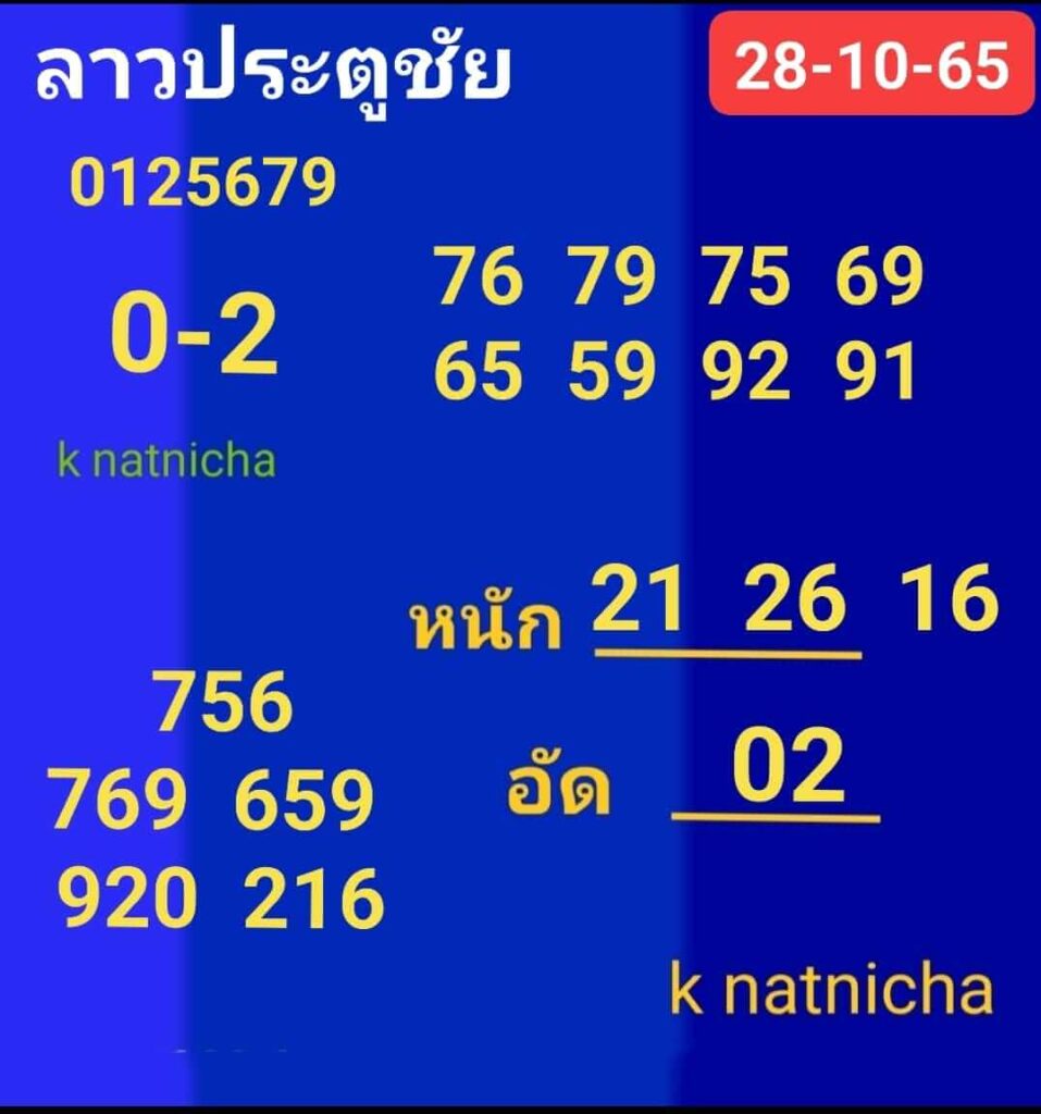 แนวทางหวยลาว 28/10/65 ชุดที่ 4