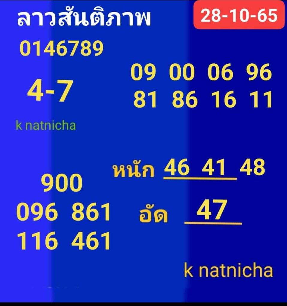 แนวทางหวยลาว 28/10/65 ชุดที่ 5