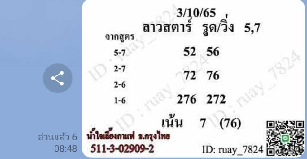 แนวทางหวยลาว 3/10/65 ชุดที่ 7