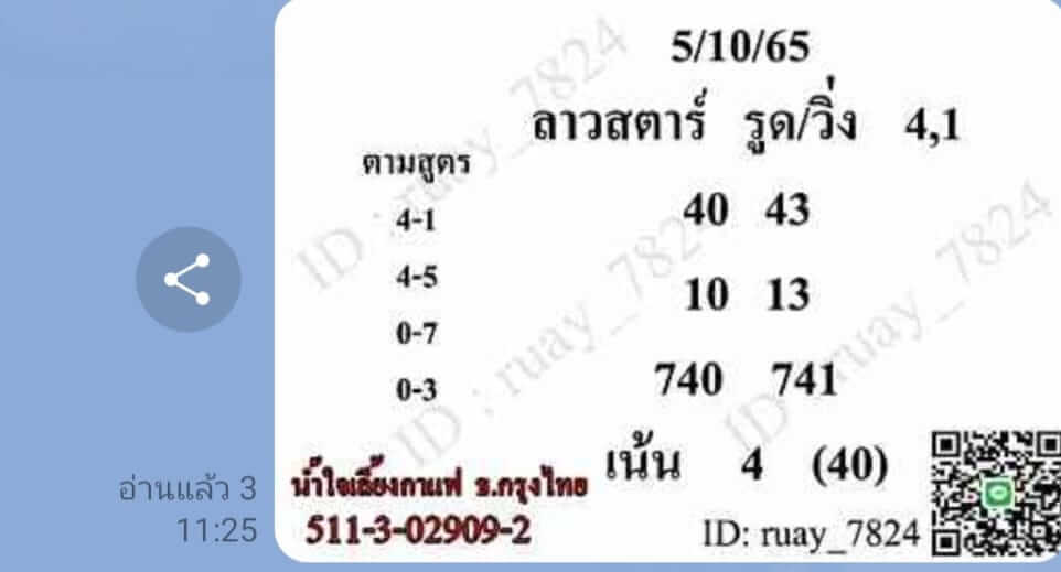 แนวทางหวยลาว 5/10/65 ชุดที่ 2