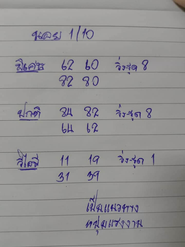 แนวทางหวยฮานอย 1/10/65 ชุดที่ 4