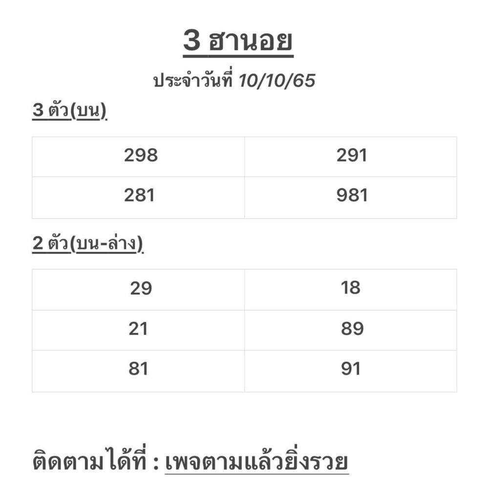 แนวทางหวยฮานอย 10/10/65 ชุดที่ 11