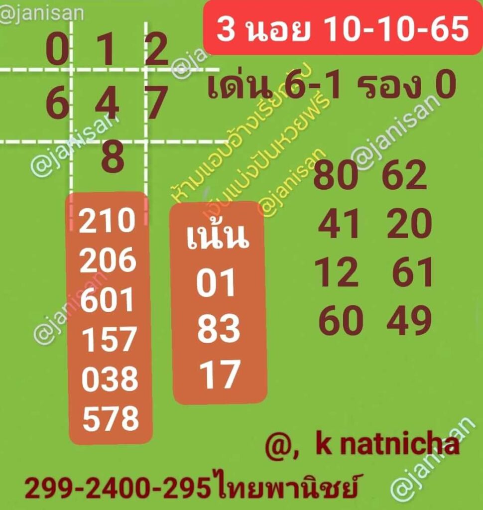 แนวทางหวยฮานอย 10/10/65 ชุดที่ 9