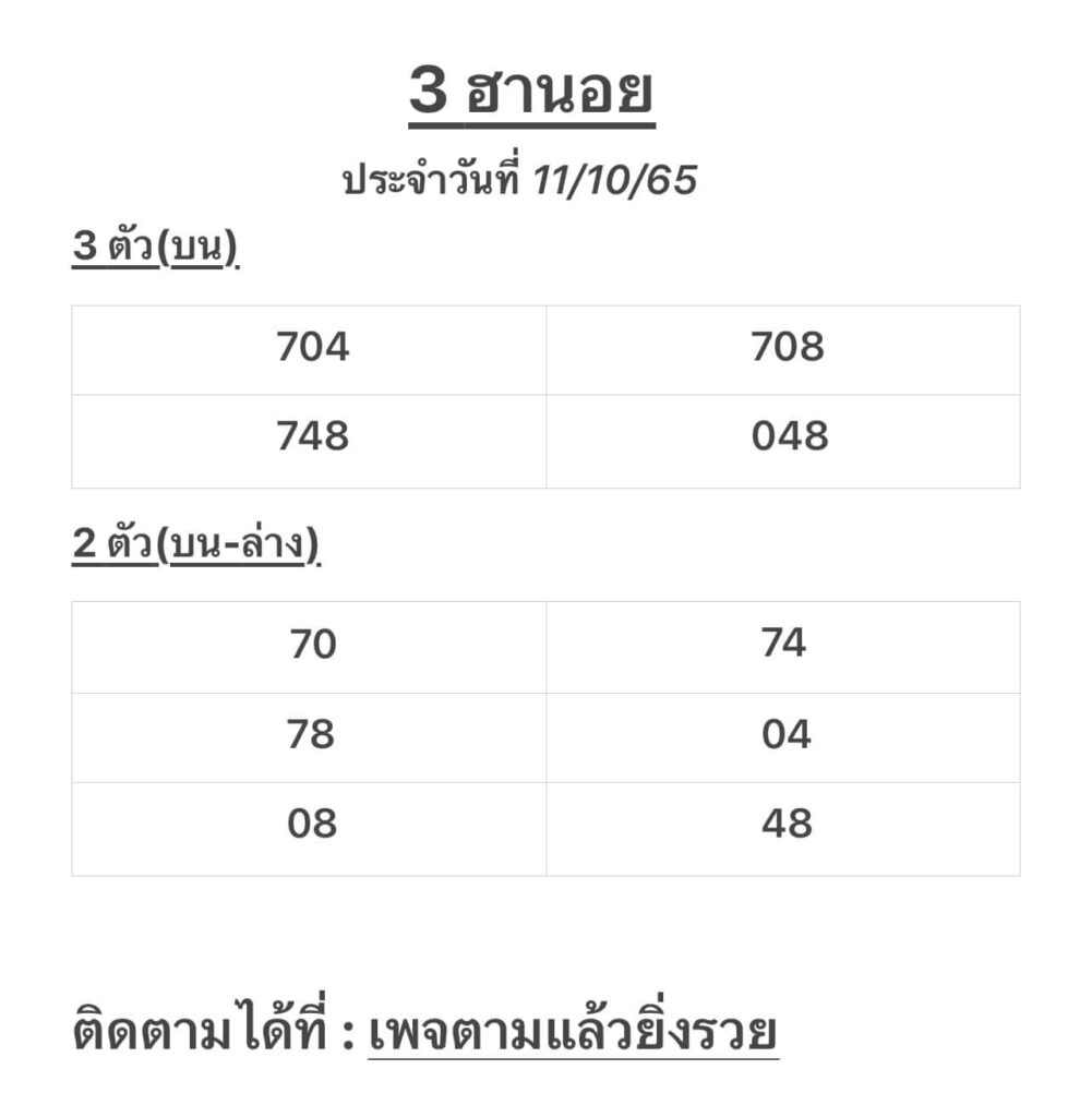 แนวทางหวยฮานอย 11/10/65 ชุดที่ 1