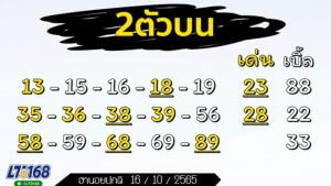 แนวทางหวยฮานอย 16/10/65 ชุดที่ 16