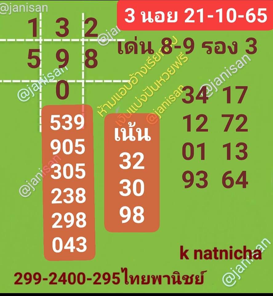 แนวทางหวยฮานอย 21/10/65 ชุดที่ 5