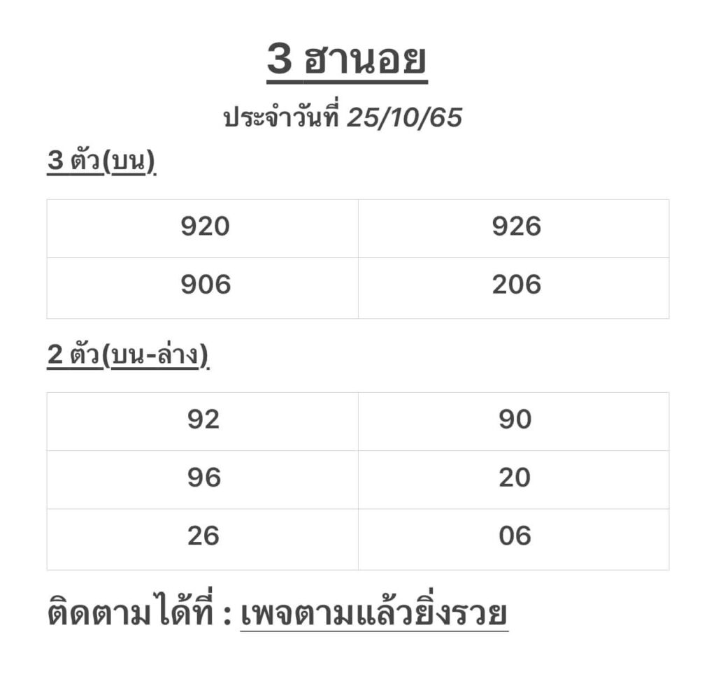 แนวทางหวยฮานอย 25/10/65 ชุดที่ 14