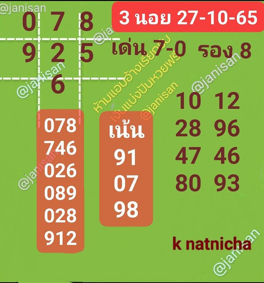 แนวทางหวยฮานอย 27/10/65 ชุดที่ 3