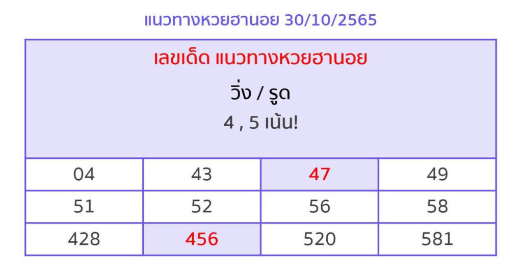 แนวทางหวยฮานอย 30/10/65 ชุดที่ 7