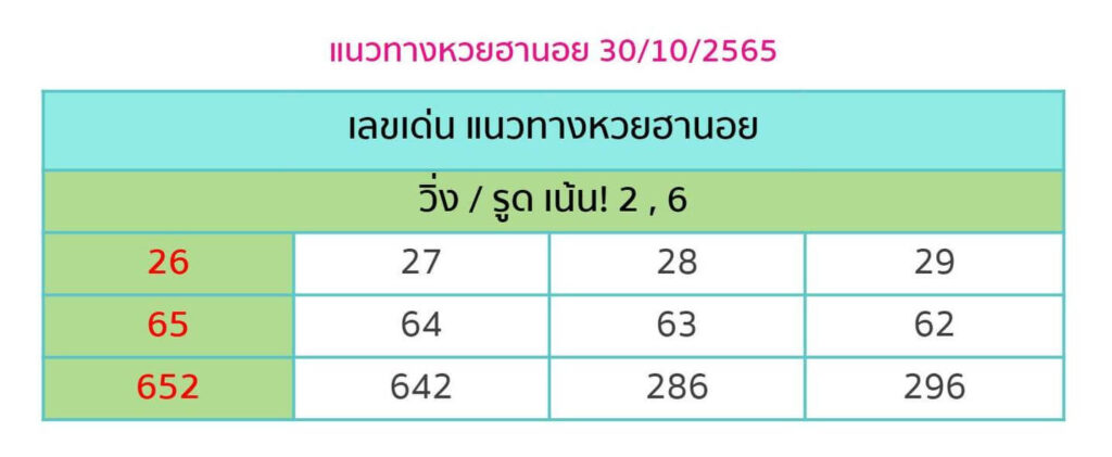 แนวทางหวยฮานอย 30/10/65 ชุดที่ 8