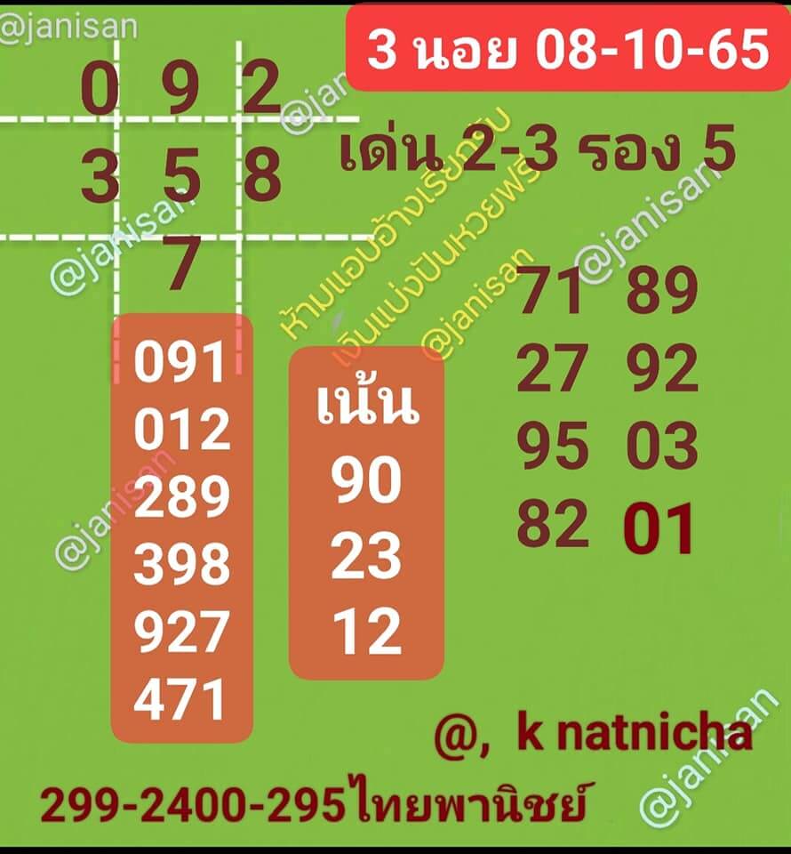 แนวทางหวยฮานอย 8/10/65 ชุดที่ 5