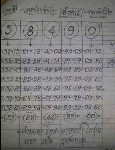 หวยโกบุ่น 1/12/65
