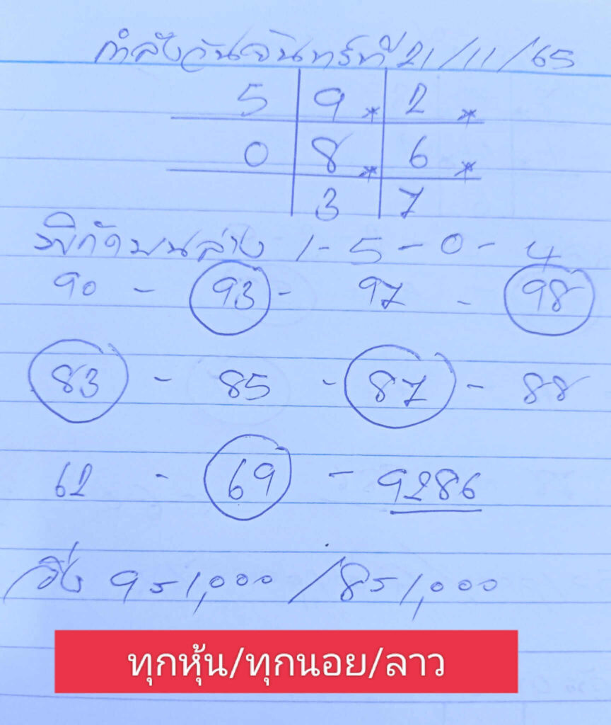 แนวทางหวยลาว 21/11/65 ชุดที่ 7