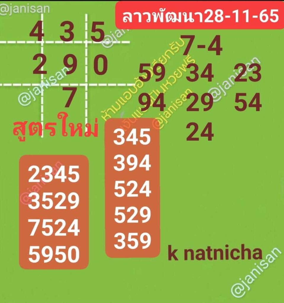 แนวทางหวยลาว 28/11/65 ชุดที่ 15