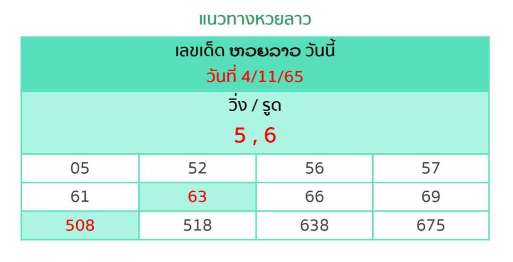 แนวทางหวยลาว 4/11/65 ชุดที่ 10